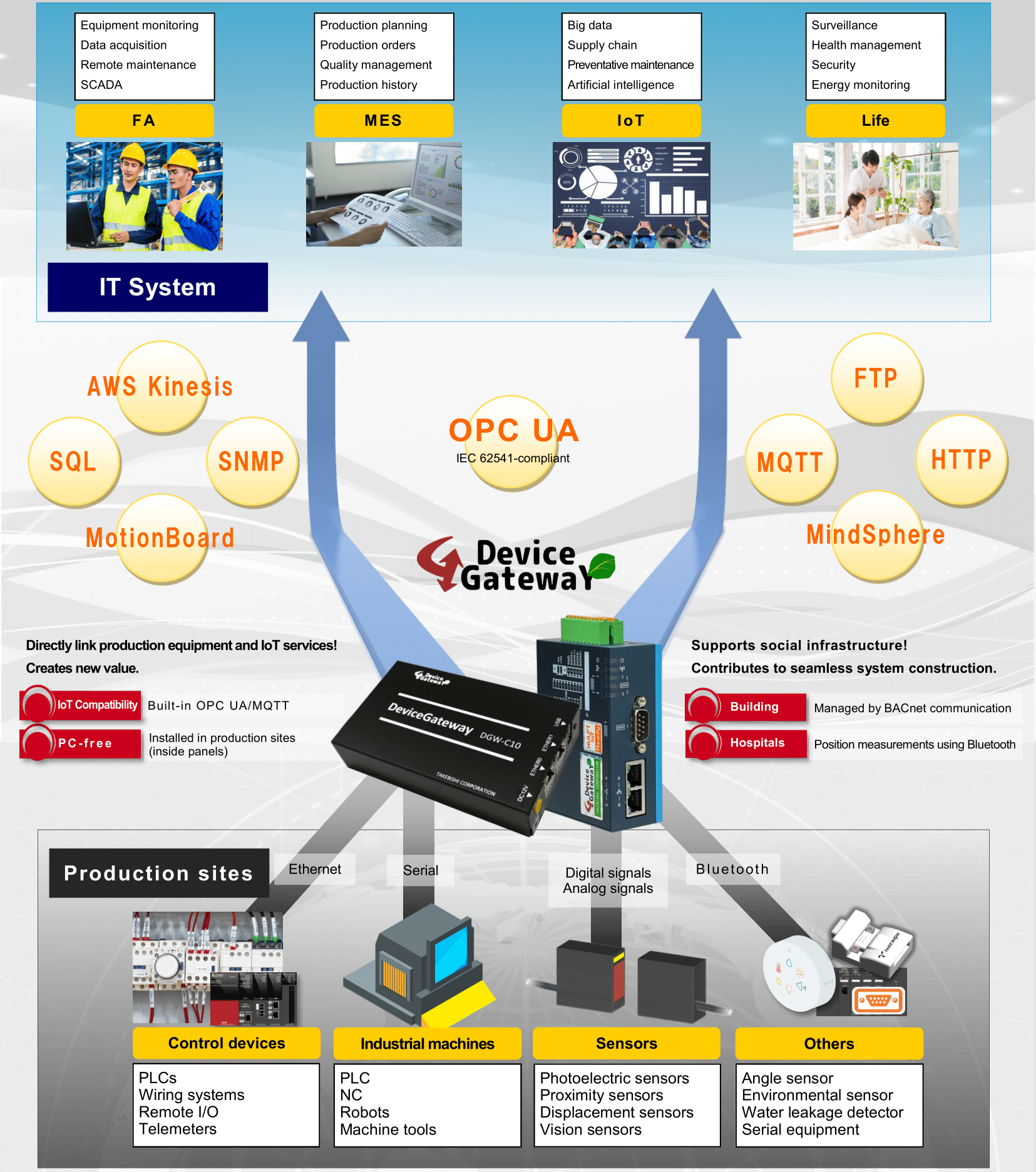DG-Context-Diagram-2